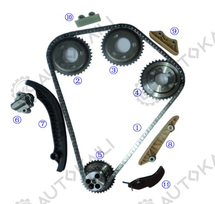 Bộ sưu tập chuỗi thời gian cho giao thông 2.4TDCi DIESEL VAN MK7 2402cc 99HP PHFA PHFC 2006-2012 giao thông 2.4TDCi DIESEL VAN MK7 2402cc 138HP H9FB 2006-2012 giao thông 2.4TDCi Diesel VAN MK7 2402cc 115HP JXFA JXFC